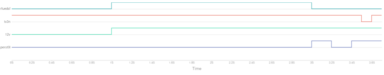A graph with green and blue lines Description automatically generated with medium confidence